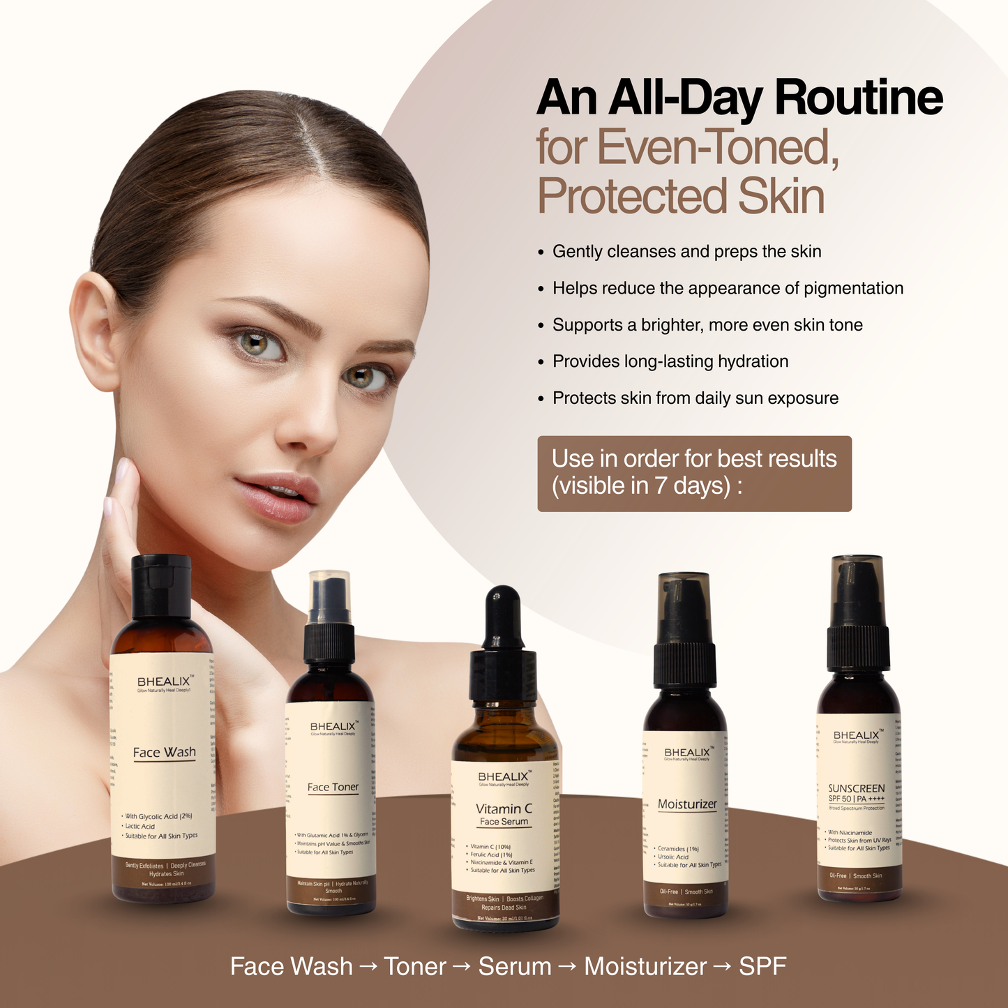 Skin Anti Pigmentation Kit