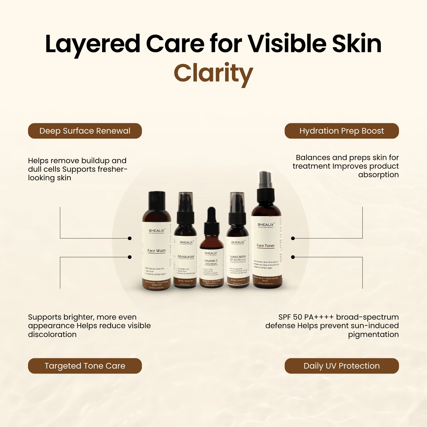Skin Anti Pigmentation Kit